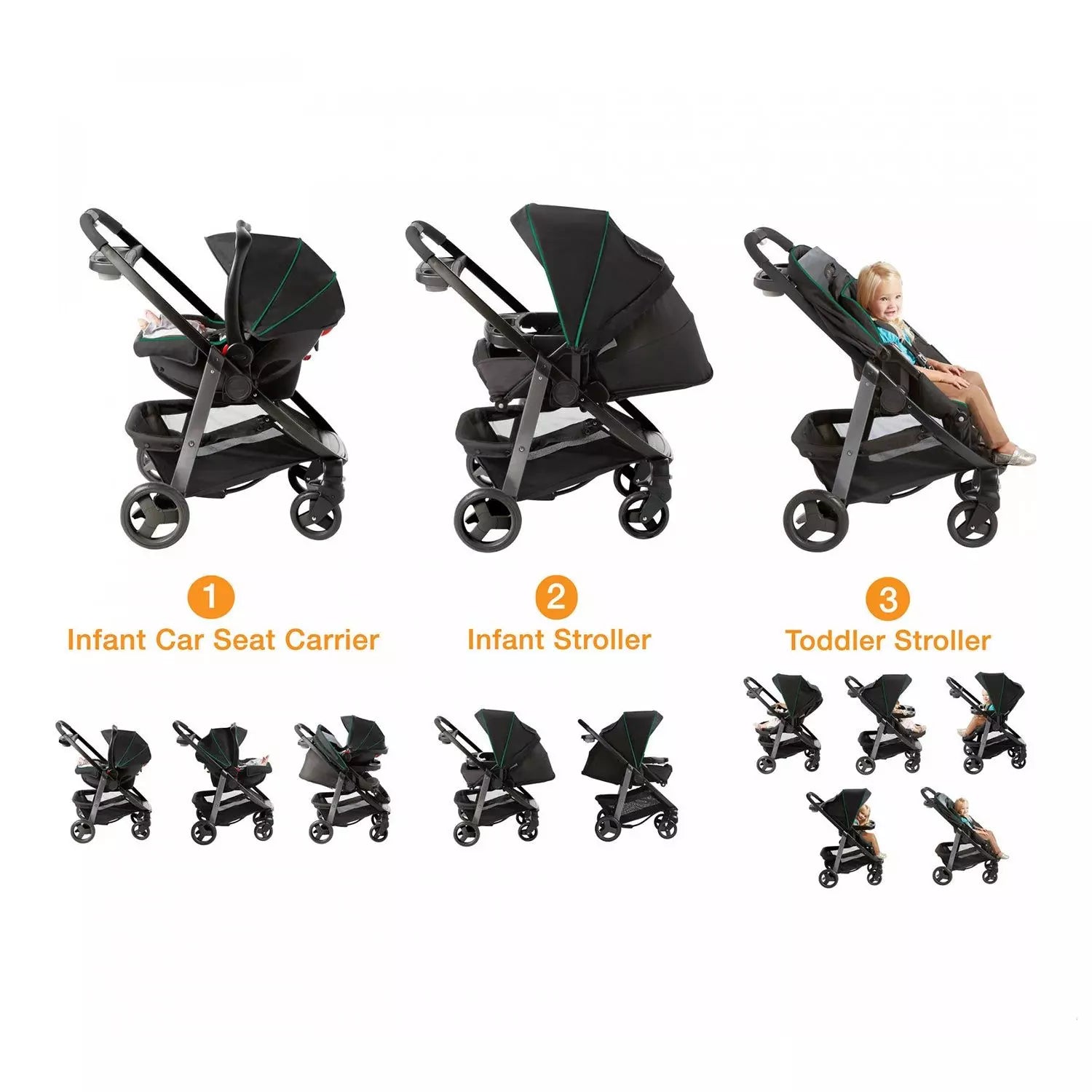 Coche Travel System Modes Click Connect Downtown Graco